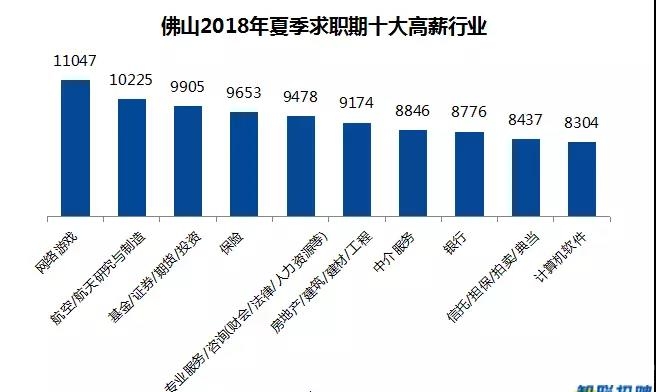 佛山律师人均_佛山律师头像(2)