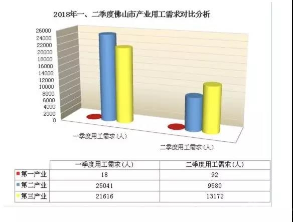 佛山 人均收入_佛山地铁