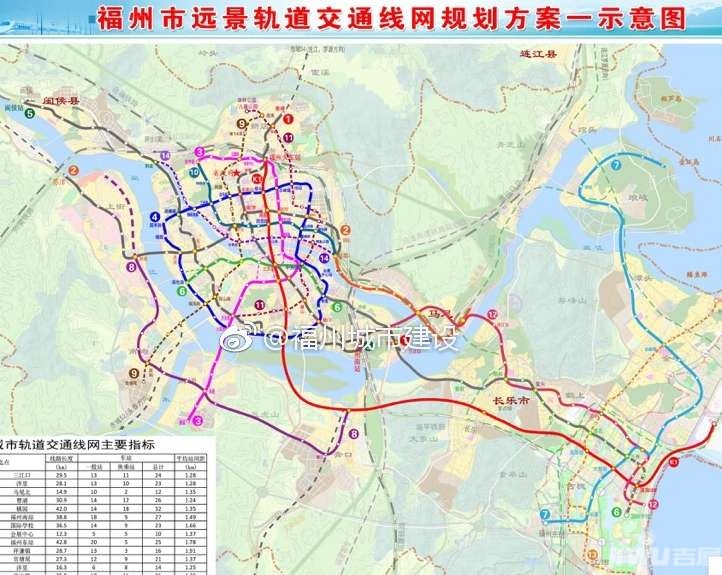 初步方案出炉,福州市整体轨道交通线网将由14条地铁线路组成,线网总长
