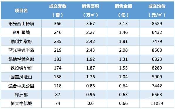 2021南充顺庆gdp排名_四川21市州上半年GDP排行出炉,看看眉山排第几(2)