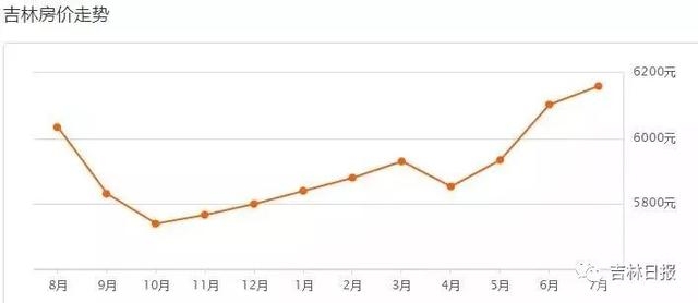 2021年吉林市昌邑区GDP_2021吉林市中小学学区划分方案出炉