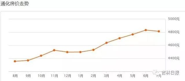 通化把梅河口分出去以后gdp_2019年吉林省县市人均GDP排名 延吉市升至第一 梅河口降至第三(3)