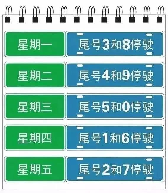 2018年7月8日固安限行变啦,哪些区域限行?