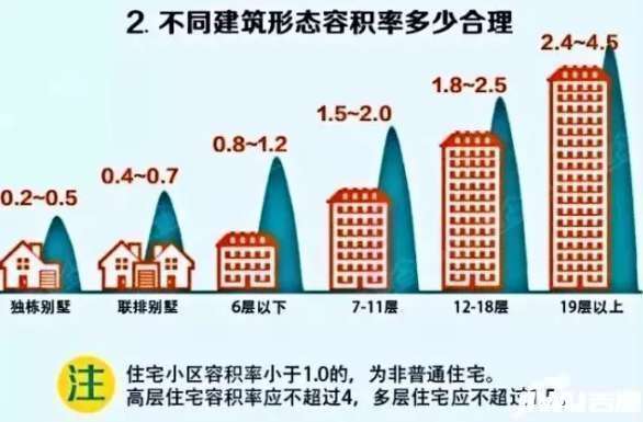 人口密度的含义_城市人口密度的等级划分(2)