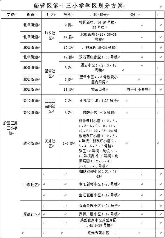 2018年吉林市昌邑区GDP_吉林市昌邑区地图(2)