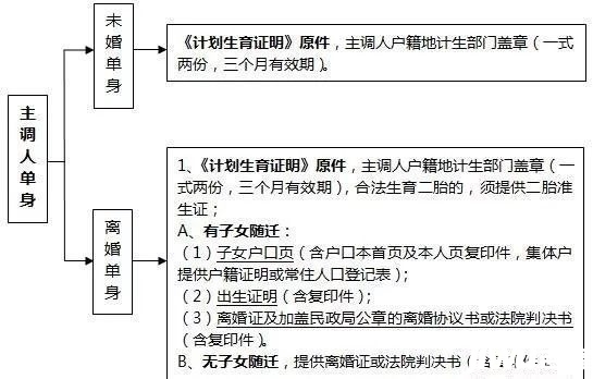 昆山市常住人口_江苏13市人口及面积公布 昆山常住人口164.4万