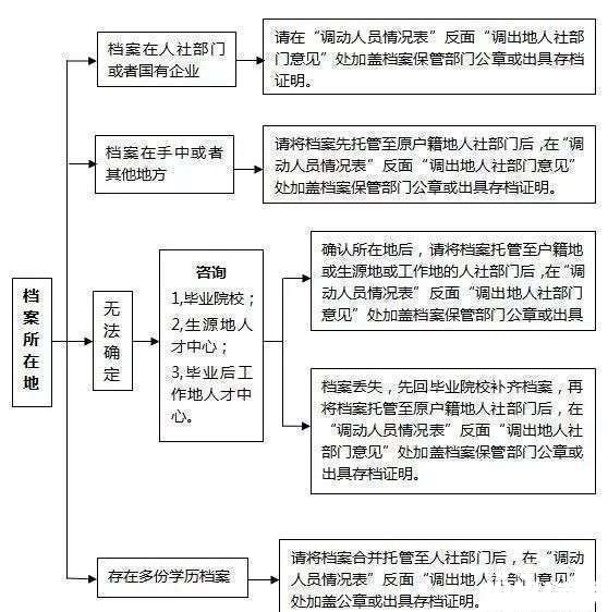 常住人口登记表是不是户籍证明_常住人口登记表(3)