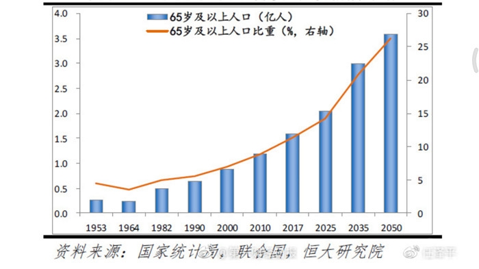 中国人口老龄化危与机_中国人口老龄化危与机