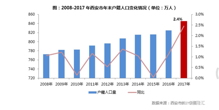 死亡人口自然死亡率_人口死亡率的计算(3)