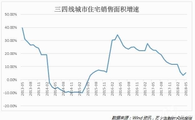 四线城市 人口_三四线城市,机会在哪里