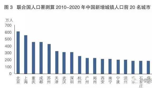 联合国人口署预测_联合国人口署发布最新预测 汉族人口坍塌不可逆转,八十年(2)