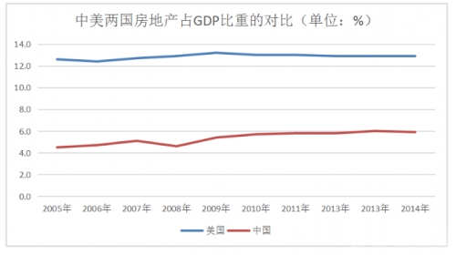 明朝gdp统计图_表情 2013年浙江省杭州市中考数学真题试卷附答案 中考数学 表情(3)