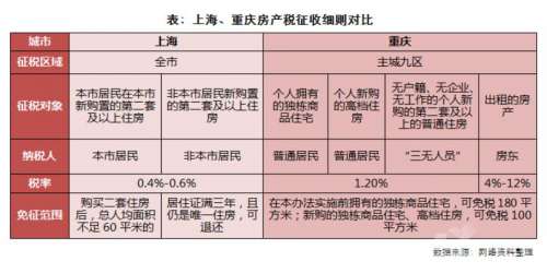 百分之一人口抽样调查_百分之一的电量图片