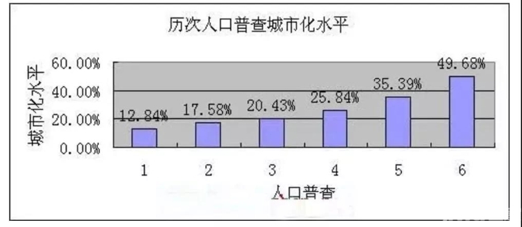 城镇人口无城镇户籍_无户籍常住人口成城市二等公民 手机新浪网(2)