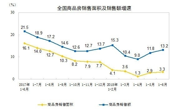 中国各城市房价占gdp比重_我国房地产投资占GDP比重比较大的城市都有谁 它们的房价怎么样