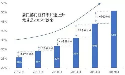 居民收入占GDP