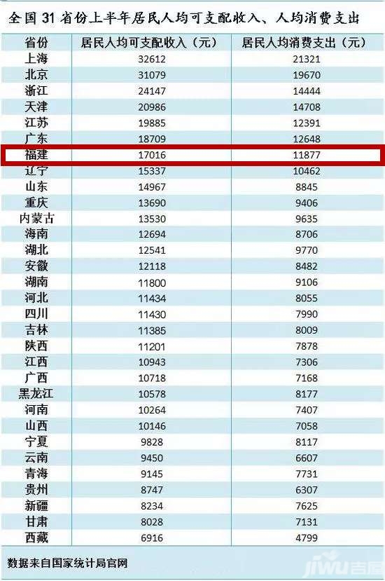福州人均可支配收入_人均可支配收入