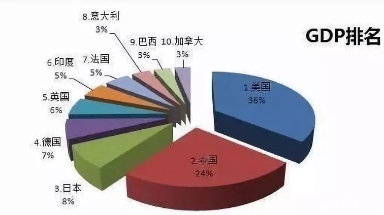 2021年gdp世界排名(2)