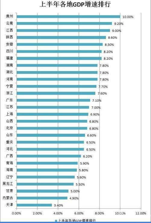 连云港的gdp排名榜_2020GDP排名, 连云港(2)