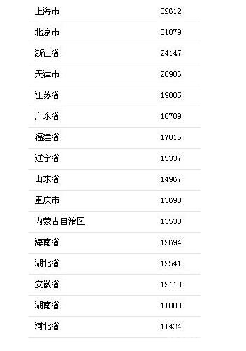 连云港人均收入_连云港花果山图片(2)