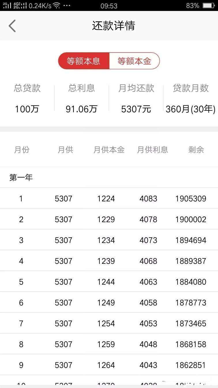 买房必看:临沂房贷利率大起底 首套基本上浮15%以上