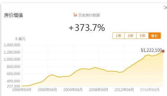 东三省多少人口_东三省人口都去哪里了(2)