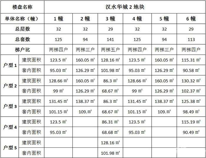 襄阳汉水华城悦苑2号楼栋和户型信息