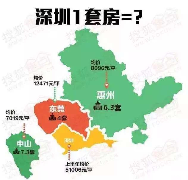 高企的房价令人忘而却步,于是转向了东莞,惠州这些临深城市置业,但