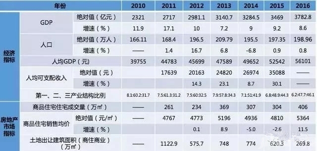 洛阳市老城区经济总量_洛阳市老城区规划图(3)