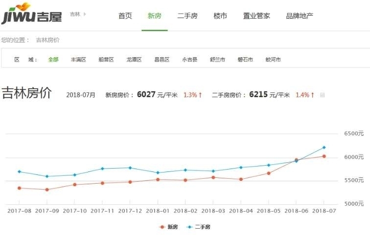 2018年吉林市昌邑区GDP_吉林市昌邑区地图(2)