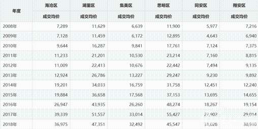 2021厦门外来人口多少_官方 总部企业团队人员可按户籍人员在厦门买房......(3)