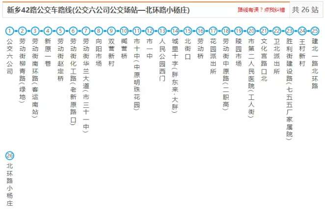 重大通知!新乡42路,47路公交车线路调整,赶紧收藏!