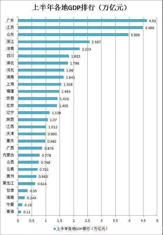 浙江与山东gdp差不多为何_5年来印的钱,去了哪里(3)