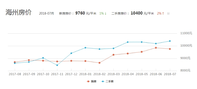 灌南的gdp(3)