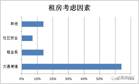公租房按人口分配面积_人口普查(2)