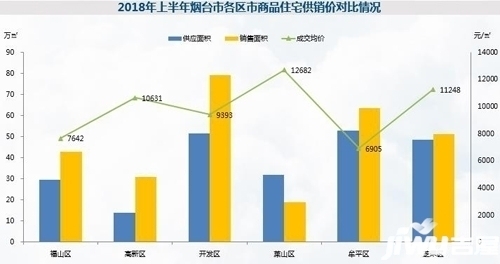 烟台开发区多少人口_烟台开发区到宜春多少公里