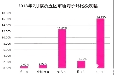 临沂兰山区gdp是多少17年_上半年临沂各县区GDP数据出炉 兰山区 沂水县 费县位列前三(3)