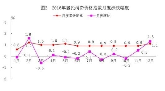 广西防城港的gdp_2017年防城港市国民经济和社会发展统计公报(3)