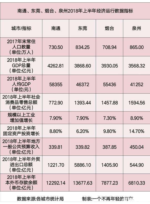 泉州人口2018总人数_泉州丰泽区人口分布图(3)