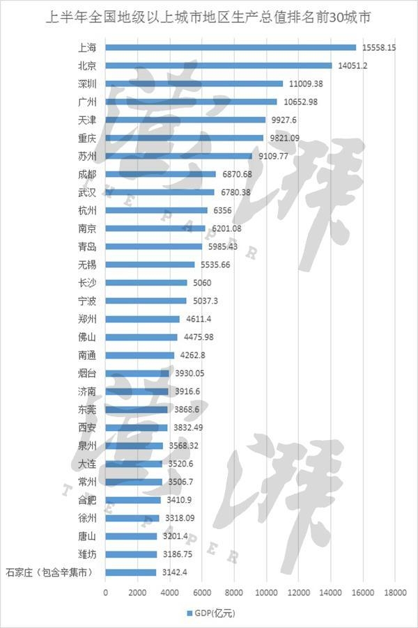 武汉 经济 总量 增长_武汉军事经济学院图片(2)