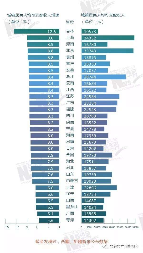吉林市人均收入_吉林市地图