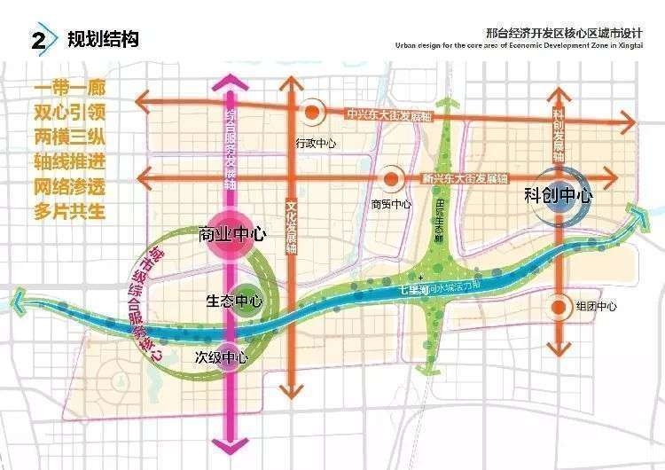 楼市资讯 修建2座立交桥,26亿拆迁,邢台这个区要火啦.