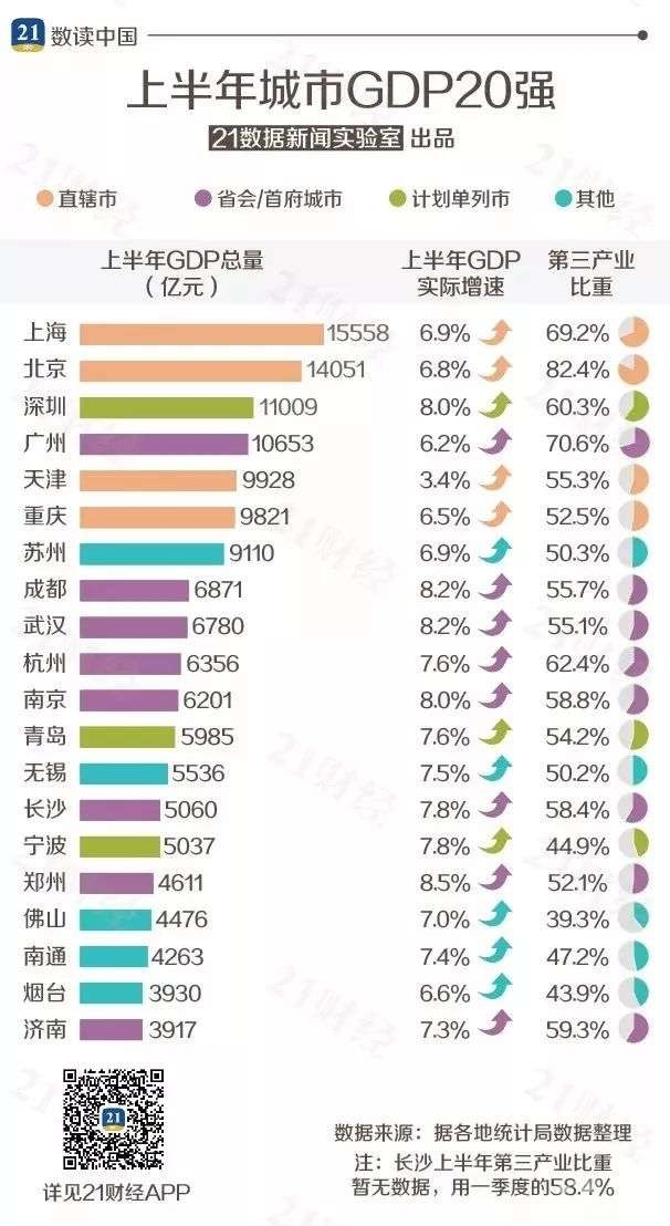 2017中国半年gdp_2020年中国gdp(2)