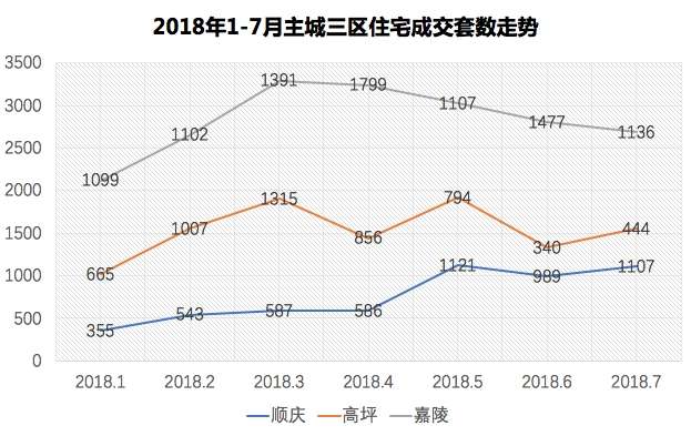 2020嘉陵区GDP_南充嘉陵区最新规划图(2)