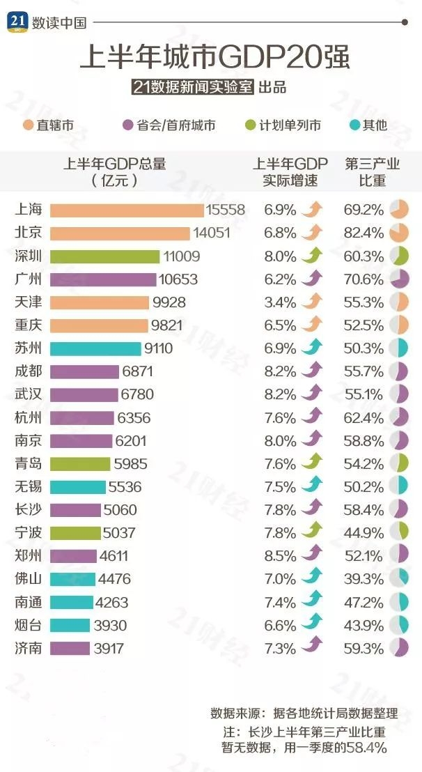 中国gdp百强排名城市_2018中国GDP百强城市排行,你家乡排第几 你更看好哪些城市未来(2)