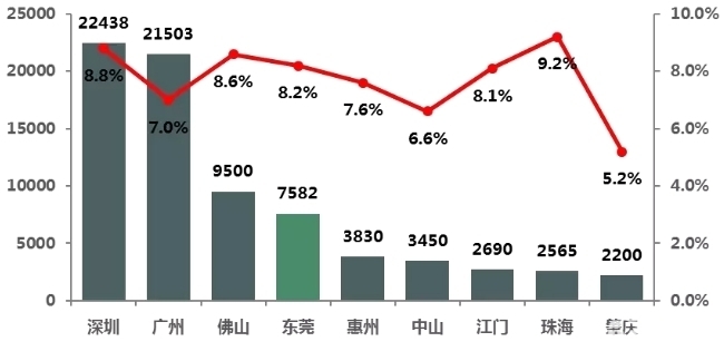 买房gdp_2016年最新城市GDP数据排名 这对买房很有影响(2)