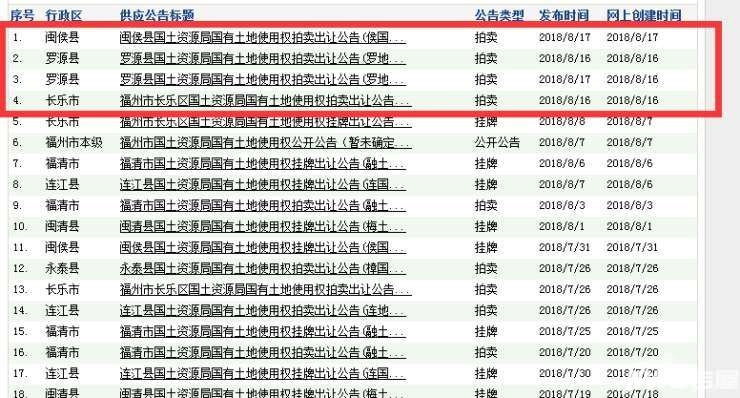 8月21日吉屋头条73亿起拍福州长乐闽侯罗源9幅地块621亩热土9月7日