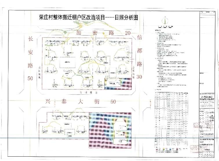 关于荣庄村整体搬迁棚户区改造项目规划总平面图批前公示的通告