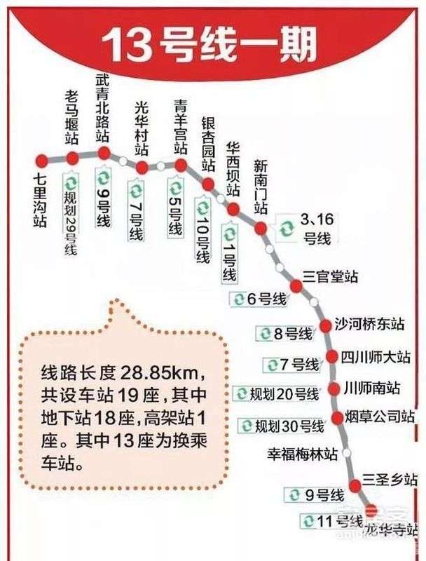 地铁13号线公园大道加站大面可能有地铁啦