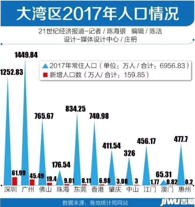 大湾区各城市人口流入排名_粤港澳大湾区人口图片